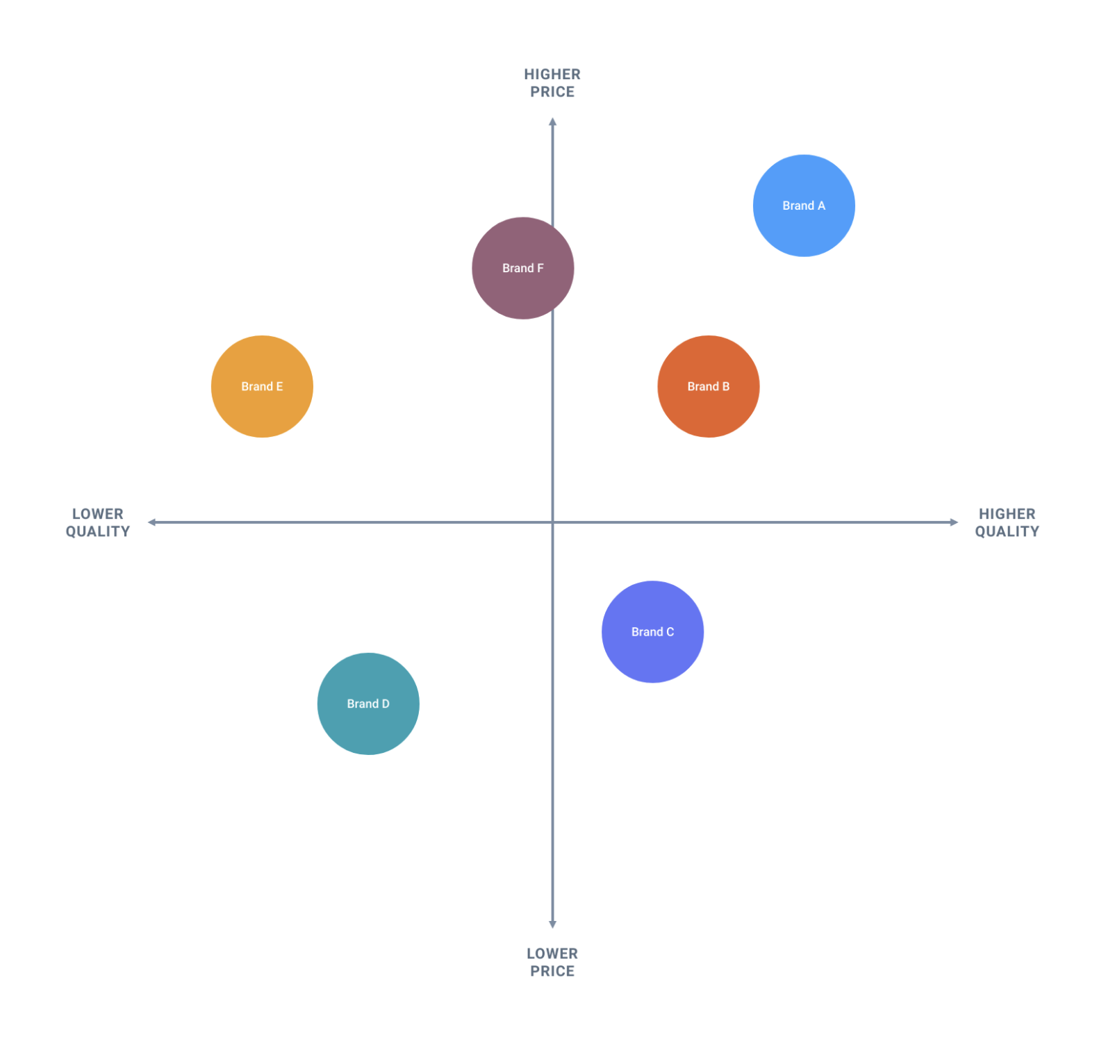 Competitor Analysis