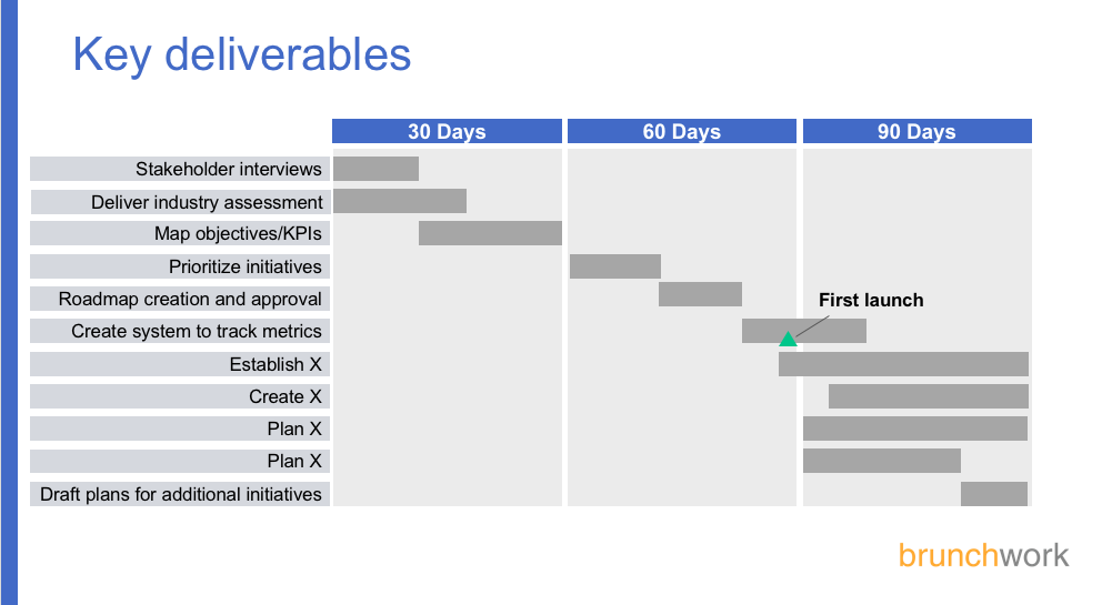 30 60 90 day plan for executives ppt