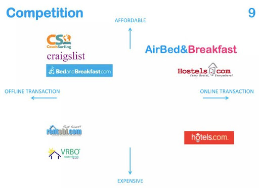 Competitors slide for Airbnb.