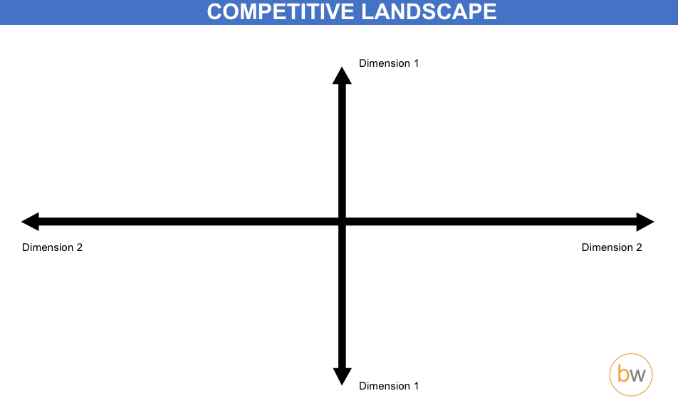 Competitor Analysis Slide Template [Free & Customizable]